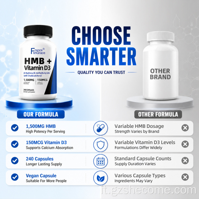 Shecome HMB Capsule di vitamina D3 Supporto per ossa muscolari